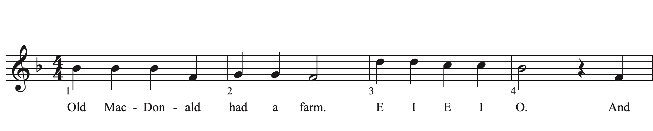 Old MacDonald Had a Farm- Flute sheet Music
